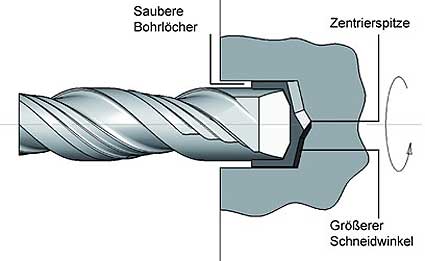 Turbokeil Detailansicht